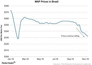 uploads///MAP Prices in Brazil