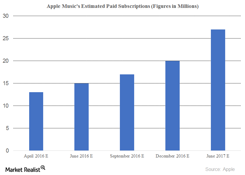 apple music replay stats apple music replay stats