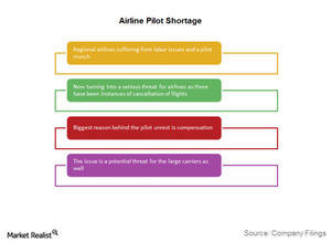 uploads///Pilot shortage