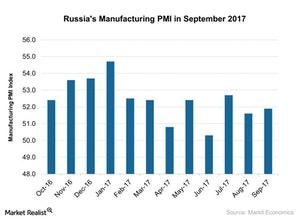 uploads///Russias Manufacturing PMI in September