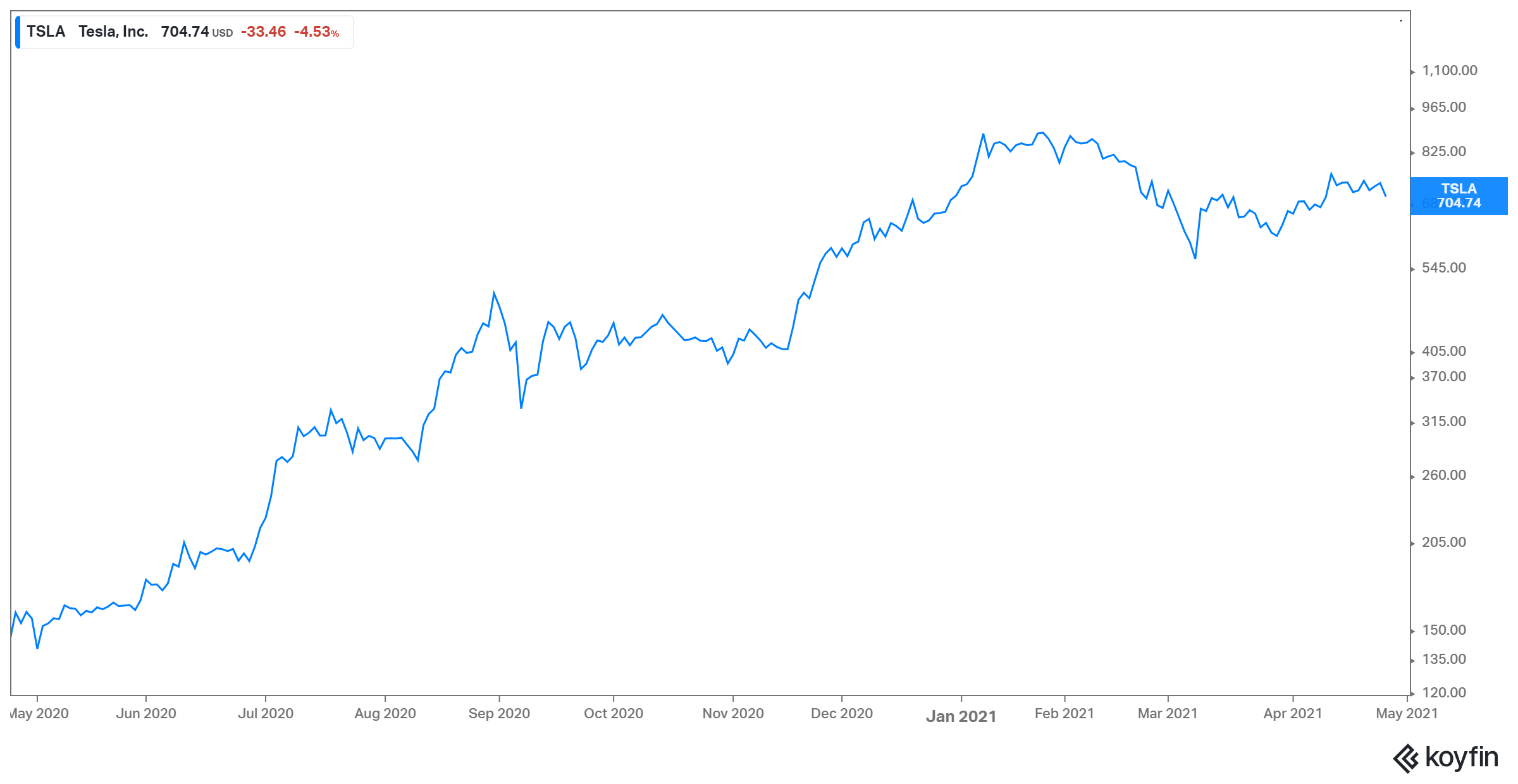 Tesla Stock Outlook 2025: A Comprehensive Analysis - List of Disney ...