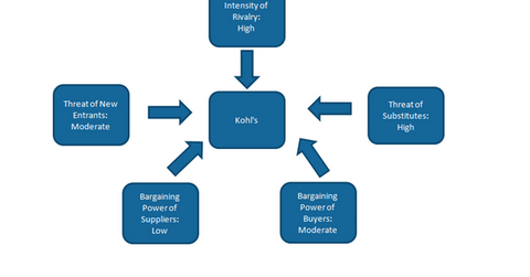 uploads///Porters five forces