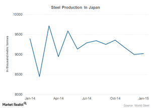 uploads///japan steel production