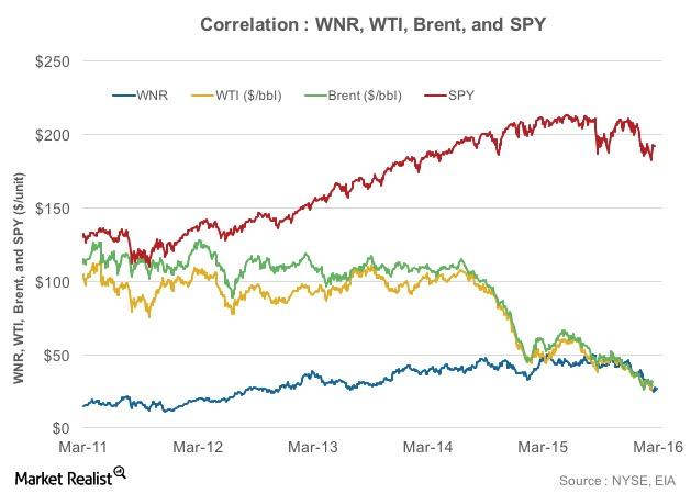 uploads///Correlation