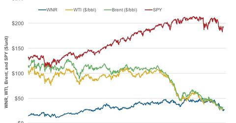 uploads///Correlation