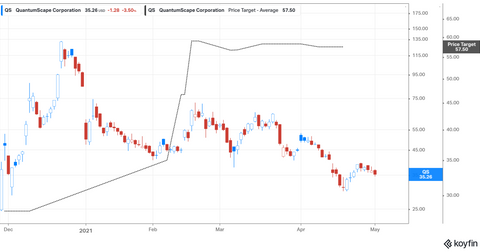 How to Invest in Solid Power Stock and Whether You Should