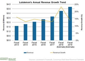 Can Lululemon Keep Up Its Strong Revenue Growth?