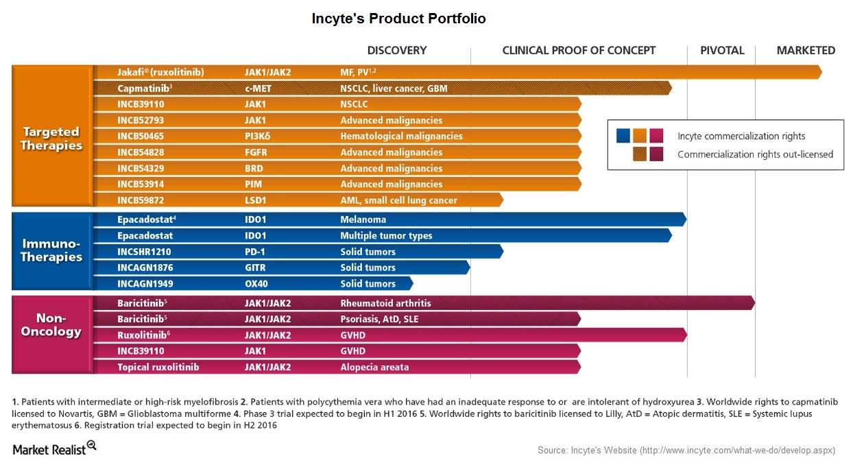 uploads///Chart