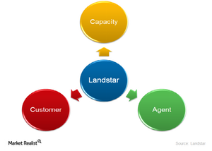 uploads///LSTR business model