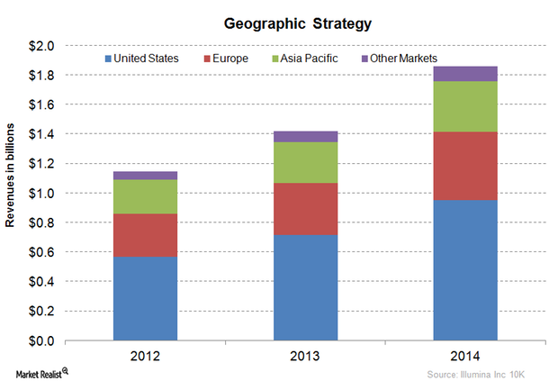 uploads///Graph