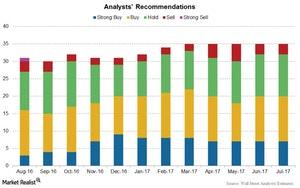 uploads///Chart  Ratings