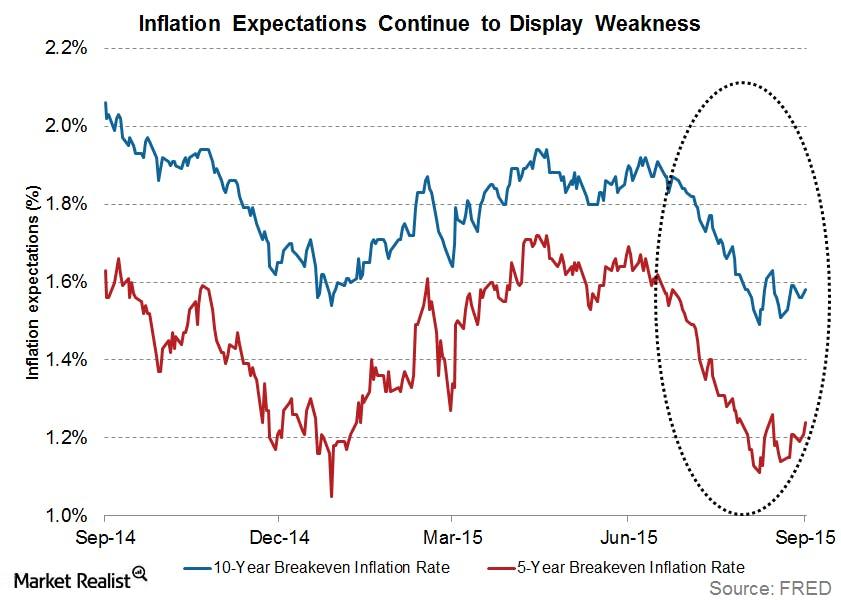 inflation expectationspngautocompresscformatandixlibphp