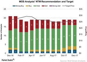 uploads///MOS Analysts NTM Recommendation and Target