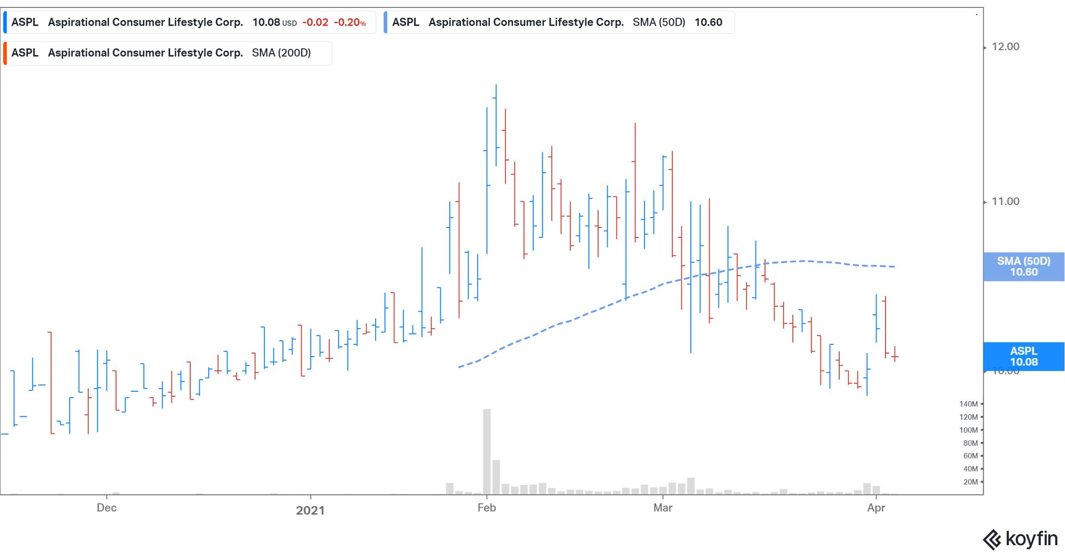 Is ASPL SPAC Stock a Buy Before Wheels Up IPO Date?