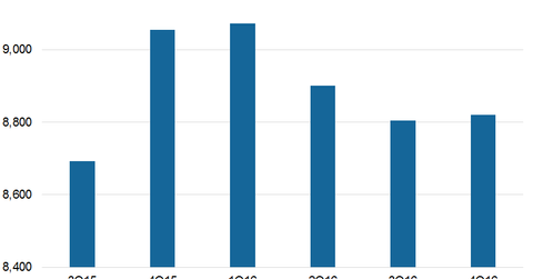 uploads///Investments