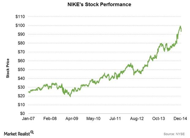 Nike Market Share Gets the High Score in Activewear