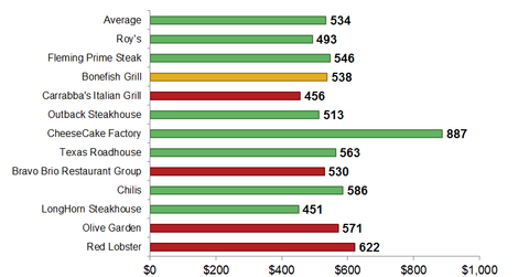 uploads///Revenue Per Square Foot