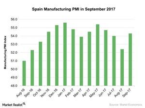 uploads///Spain Manufacturing PMI in September