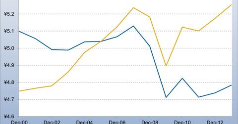 uploads///Japan Nominal Real GDP Yen Tr