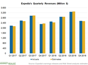 uploads///Chart  Revenues