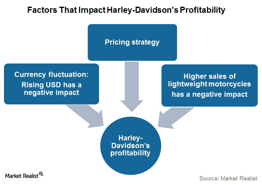 harley davidson strategy