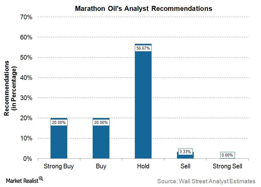 uploads///MRO Q Pre Analysts