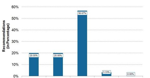 uploads///MRO Q Pre Analysts