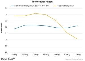 uploads///weather forecast