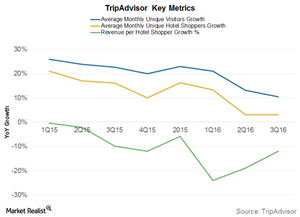 uploads///Key metrics