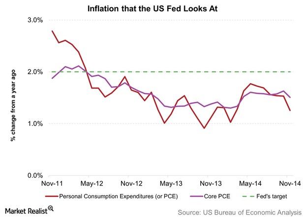 What The Federal Reserve Has To Say About Inflation