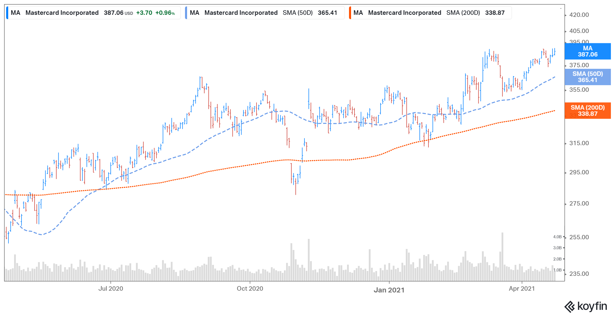 buy mastercard ma forecast before q earnings