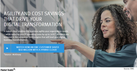 uploads///EMC DELL agility