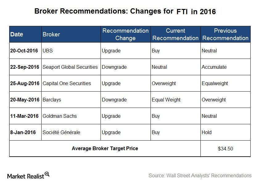 uploads///Broker Recommendations