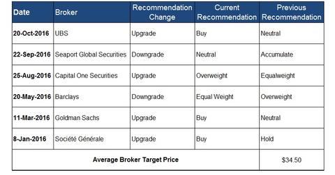 uploads///Broker Recommendations