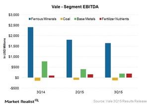 uploads///segment ebitda vale