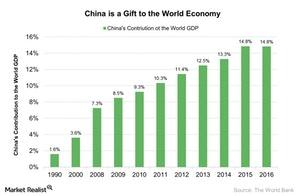 uploads///China is a Gift to the World Economy