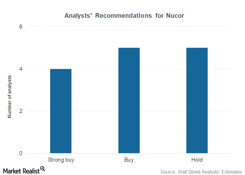 uploads///part  nucor