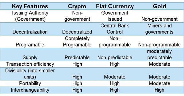 bitcoin compared to other currencies