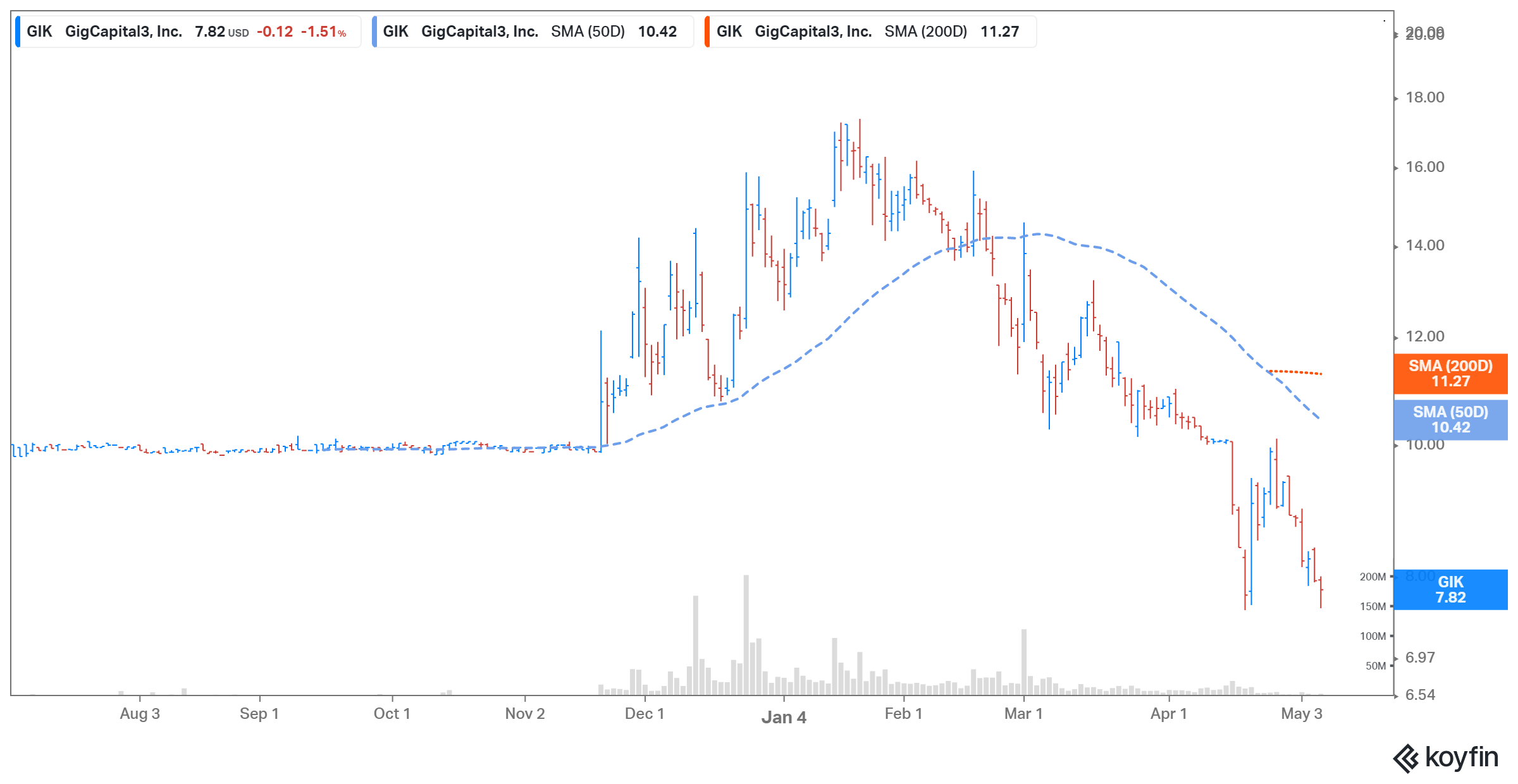 Is Lightning eMotors (ZEV) Stock a Buy or Sell Based on Its Forecast?