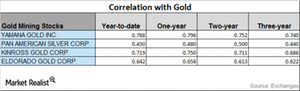 uploads///CORRELATION