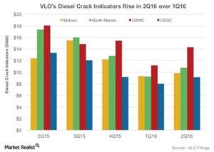 uploads///Diesel Cracks