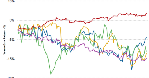 eqt stock news