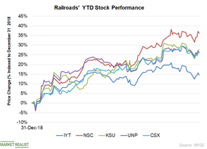 uploads///Chart  Price