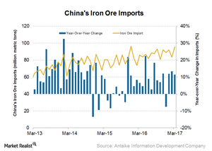 uploads///Iron ore imports