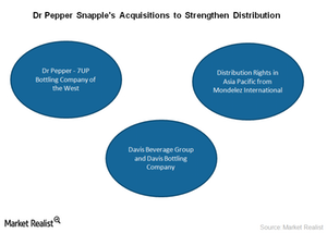 uploads///Distribution network