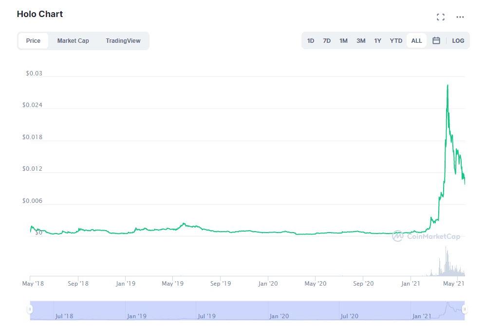 Holo Token Coinmarketcap Spg Pack Com