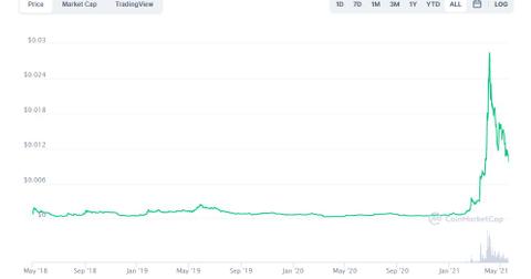 Holo Token Coinmarketcap Aulad Org