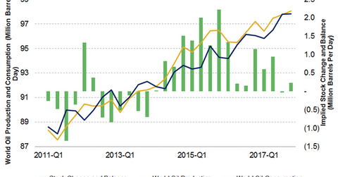 uploads///supply and demand gap
