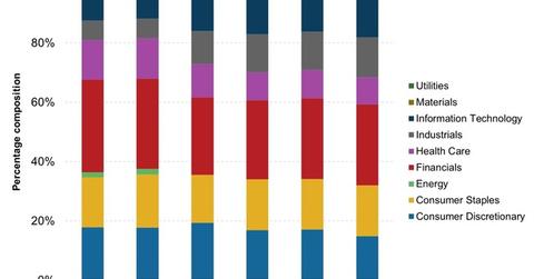 uploads///Portfolio Breakdown of the AWPAX