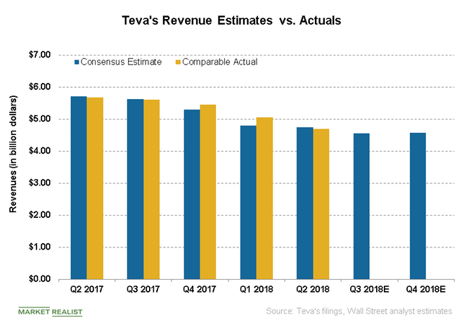 uploads///sales estimates